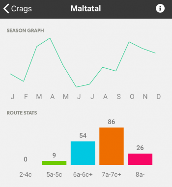 maltatal boulder stat